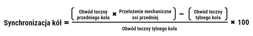 Synchronizacja