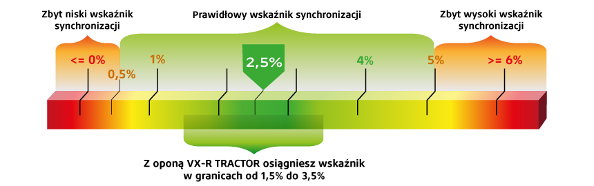 Opony VX-R TRACTOR oznaczają najbardziej wydajne osiągi